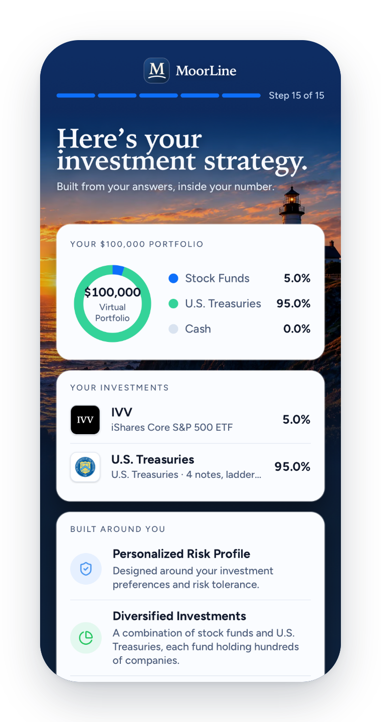The investment strategy screen